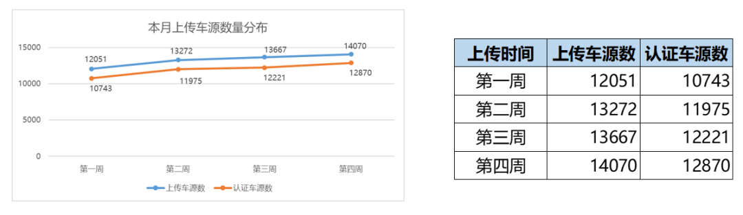 2022年5月全国二手车市场深度分析