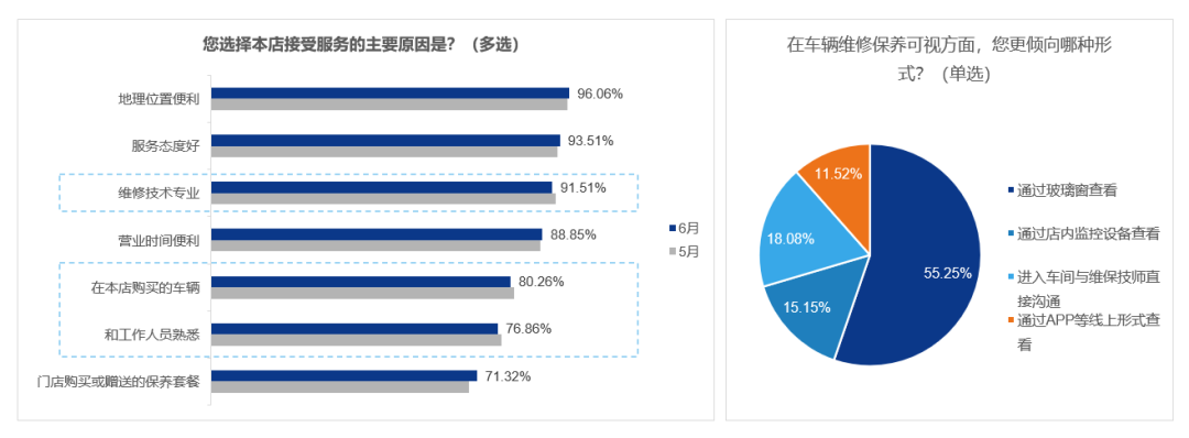 2022年6月中国汽车消费者口碑指数报告发布