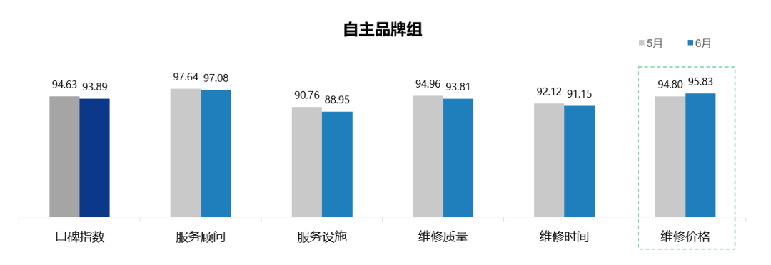 2022年6月中国汽车消费者口碑指数报告发布
