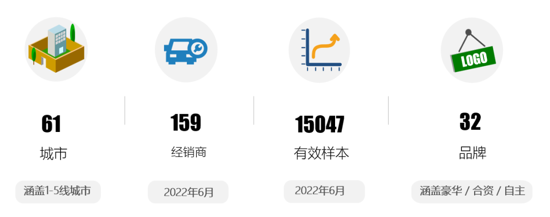 2022年6月中国汽车消费者口碑指数报告发布