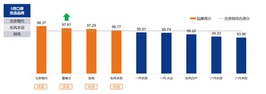 2022年6月中国汽车消费者口碑指数报告发布