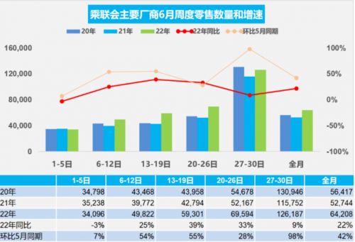 特斯拉中国 6 月销量达7.8万辆 环比上月翻倍增长