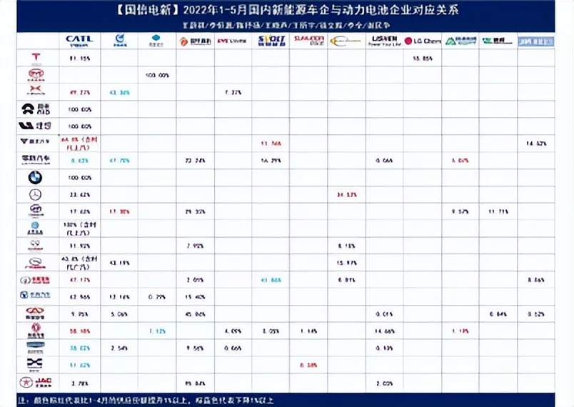 宁德时代1-5月全球份额33.9%