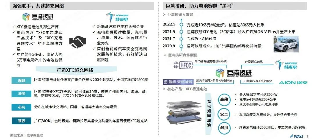 协会发布 | 2022年5月新能源汽车行业月报