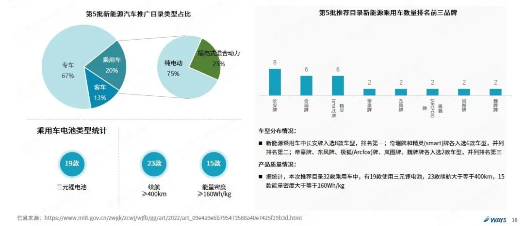 协会发布 | 2022年5月新能源汽车行业月报