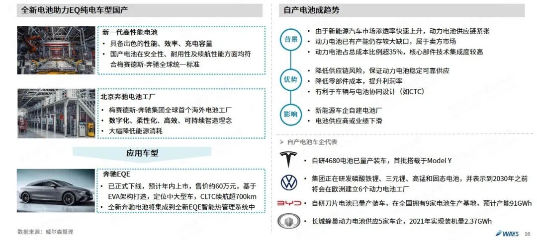 协会发布 | 2022年5月新能源汽车行业月报