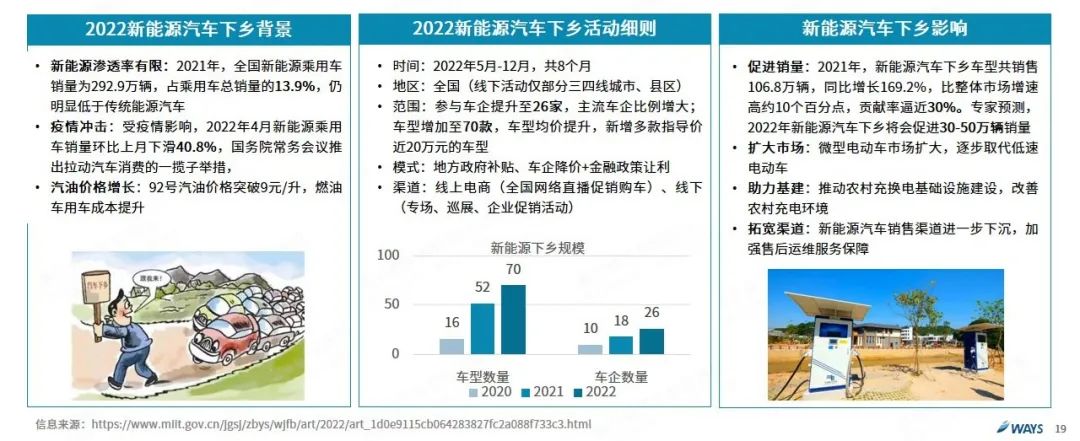 协会发布 | 2022年5月新能源汽车行业月报