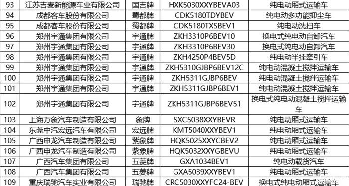 第6批推荐目录新能源专用车共193款 占比超七成