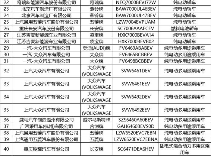 第6批推荐目录新能源专用车共193款 占比超七成