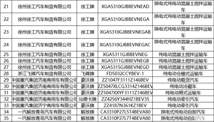 第6批推荐目录新能源专用车共193款 占比超七成