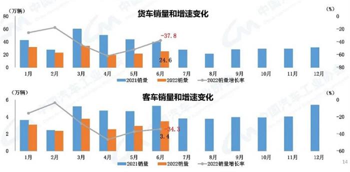 6月新能源汽车产销创历史新高！全年销量有望达550万辆