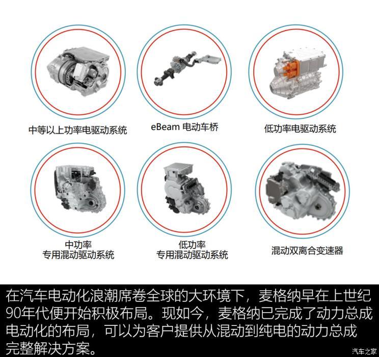 拥抱新时代 聊麦格纳动力总成电动化