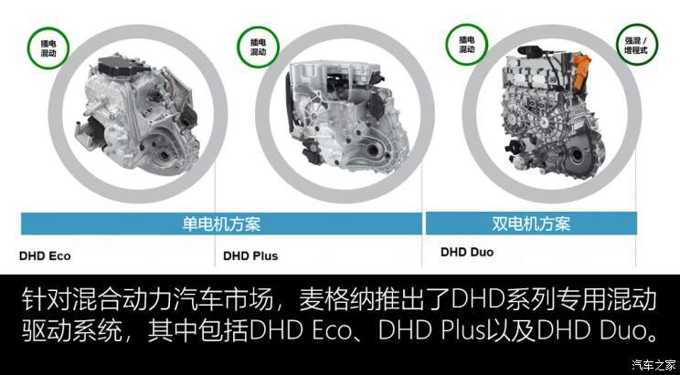 拥抱新时代 聊麦格纳动力总成电动化