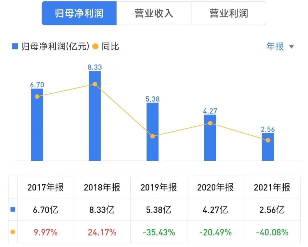 汽车4S店，会退出历史舞台吗？