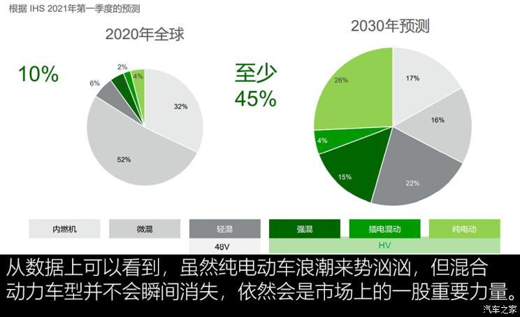 拥抱新时代 聊麦格纳动力总成电动化