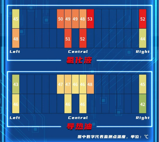 创新热管理流体 福斯品质效果更佳