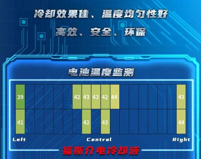 创新热管理流体 福斯品质效果更佳