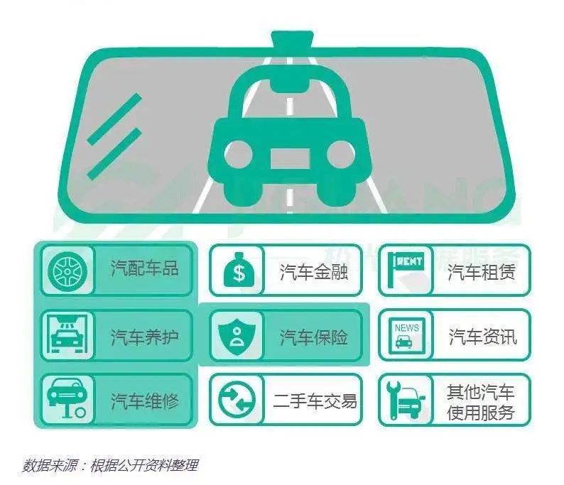 2022这半年 | 从上海开始，汽车业又“活”了