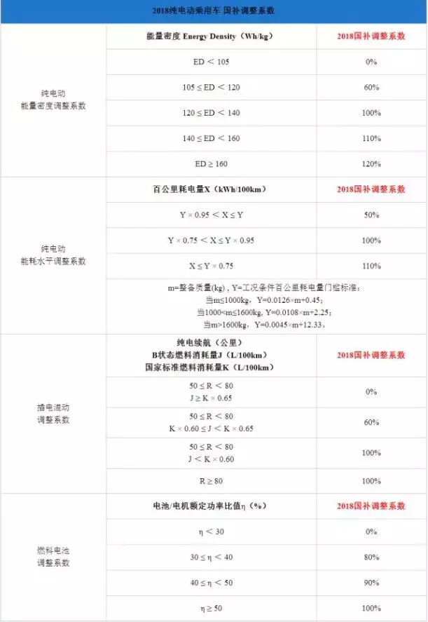 新能源汽车与润滑油发展趋势的研究报告