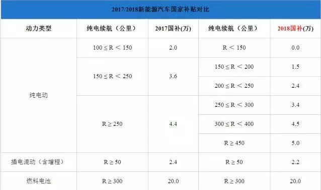 新能源汽车与润滑油发展趋势的研究报告