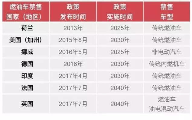 新能源汽车与润滑油发展趋势的研究报告