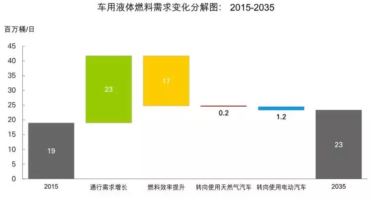 新能源汽车与润滑油发展趋势的研究报告