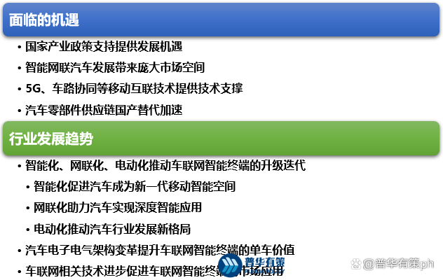 车联网智能终端行业发展面临的机遇挑战及发展趋势