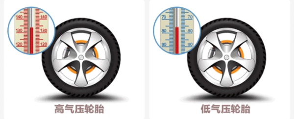 汽车轮胎标准胎压是多少？