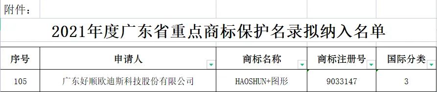 光荣时刻 - 2021年度广东省重点商标保护名录发布，民族品牌好顺上榜