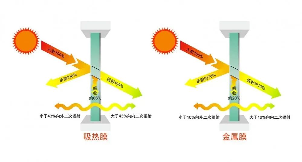 大师贴膜：隔热膜不隔热？别再被忽悠了！