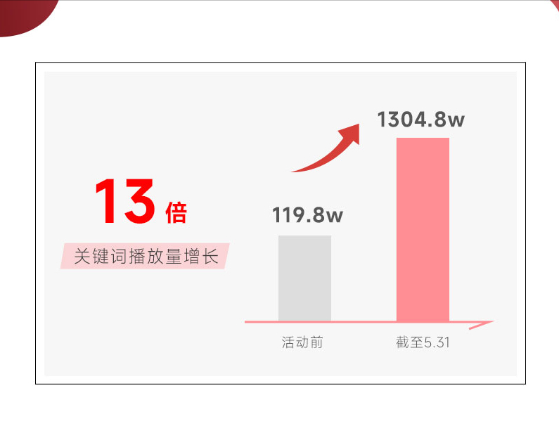 2022向上吧，UP！UPPF抖音大赛圆满落幕