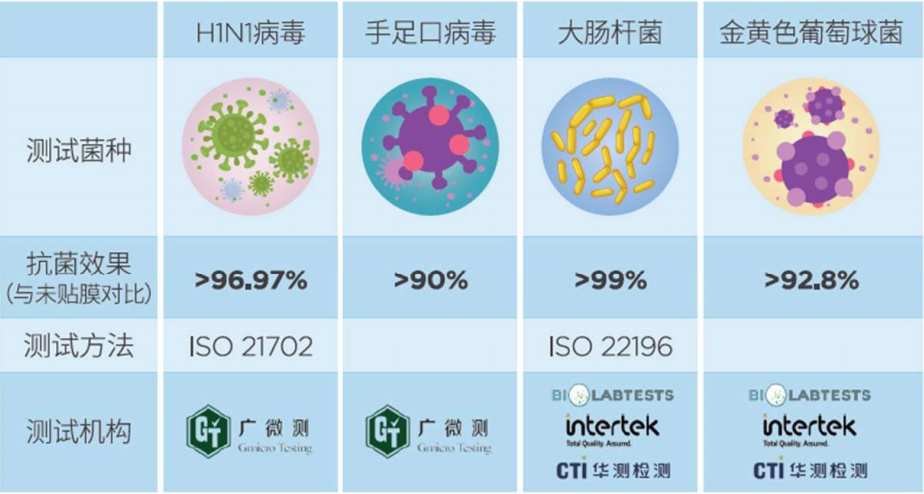 量子®抗毒膜丨新装亮相 守护依旧