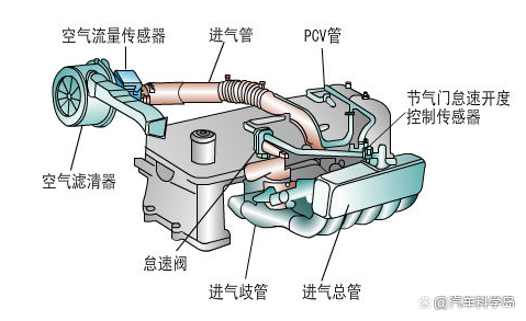 汽车的空滤为什么有两个？