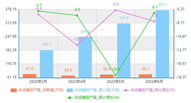 轮胎工业企稳回升，6月产量正增长！