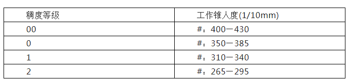 润滑油的基本性能