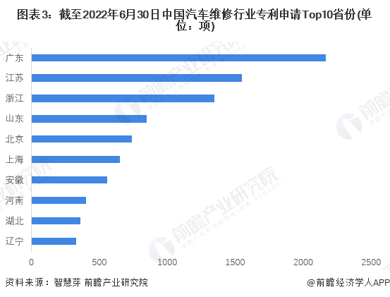 汽车维修利1.2万多项 从事汽修前景很大么