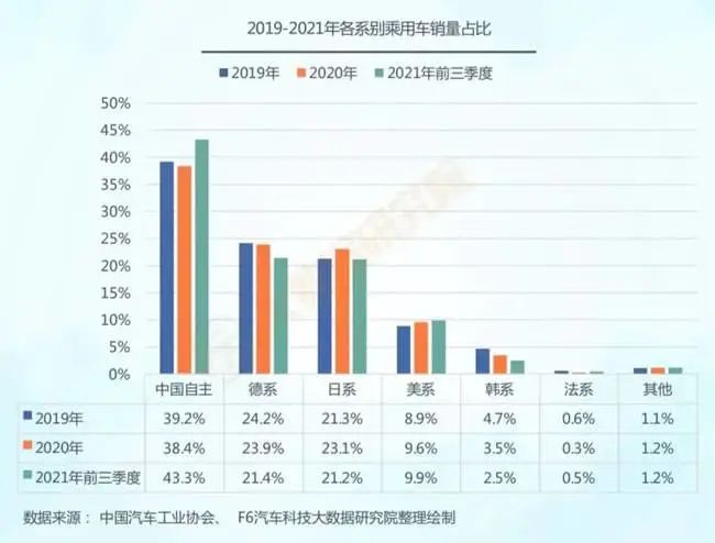 润滑油涨价压力是否能缓解?