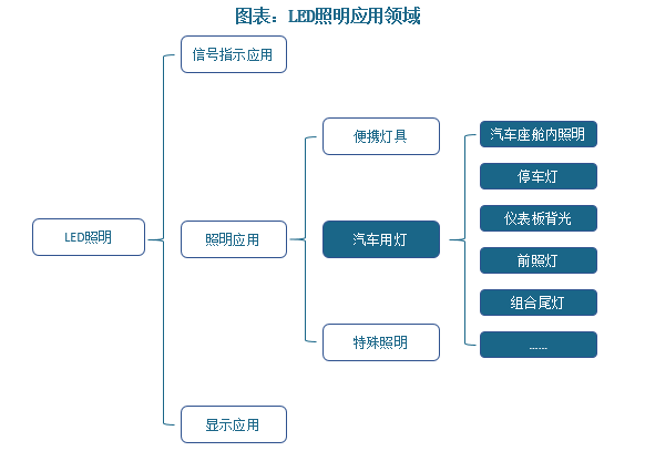 汽车大灯智能设计引领照明市场与时俱进