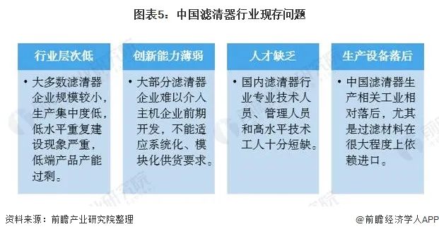 滤清器企业技术挑战，打破漏洞步入稳定