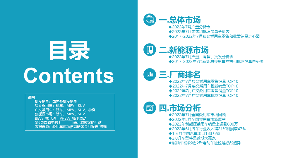 协会发布 | 2022年7月份全国乘用车市场分析