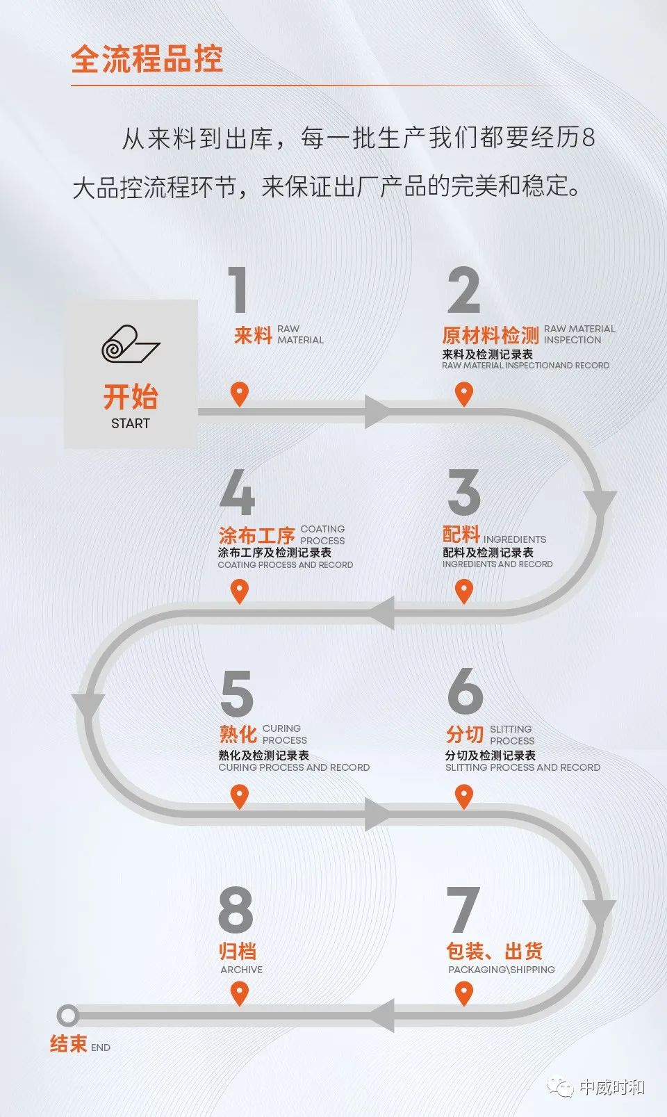 中威时和通过ISO9001质量管理体系认证