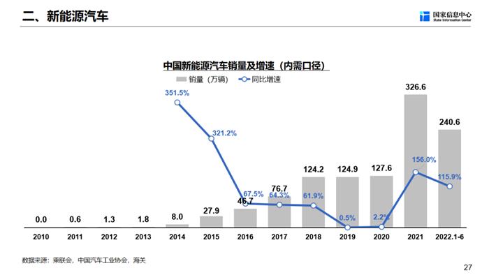 充电基础设施与新能源汽车增量比为1:2.3