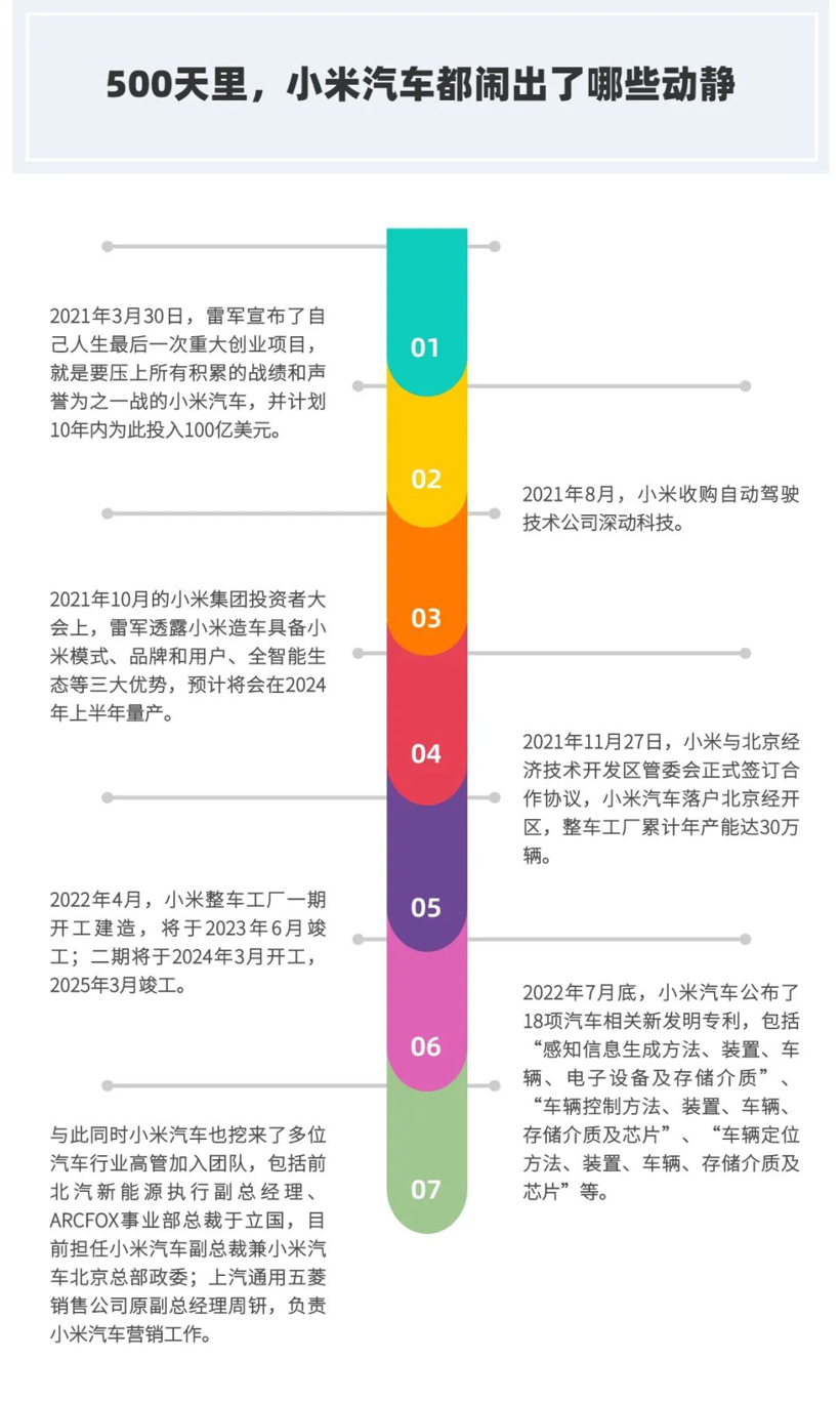 小米造车500天，雷军迷路了？