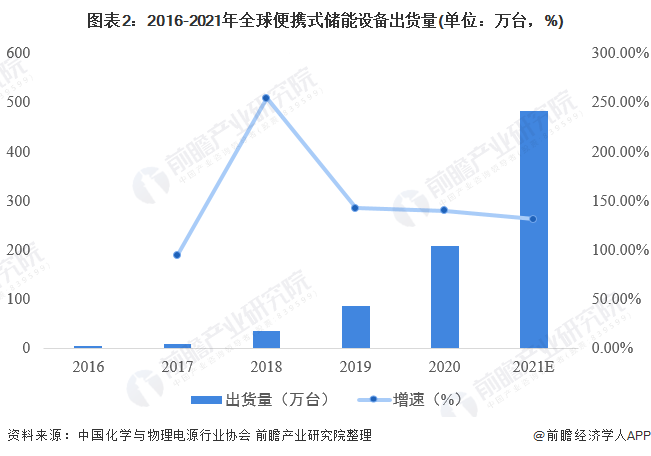 汽车应急启动电源有话说，高品质产品才能主宰市场