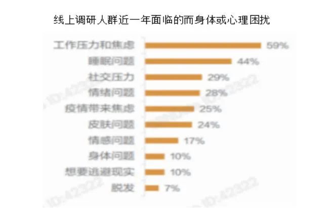 2022-2030年中国香氛行业的发展三大趋势