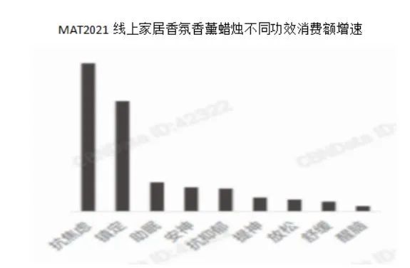 2022-2030年中国香氛行业的发展三大趋势