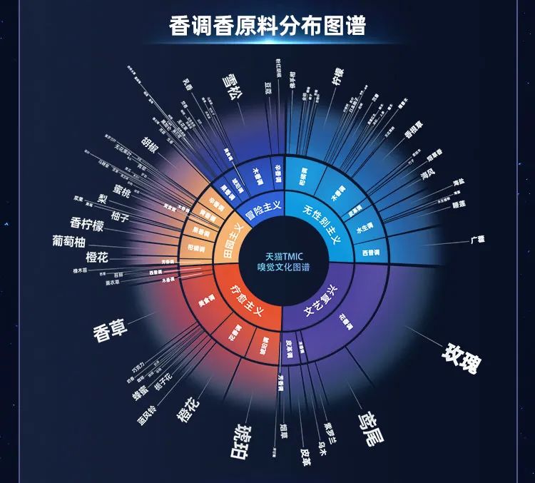 挖掘文化内核，这一嗅觉文化图谱将助力中国香氛产业创新