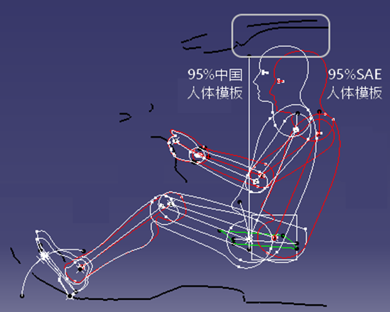 智能座舱HMI设计为什么需要关注人因学？