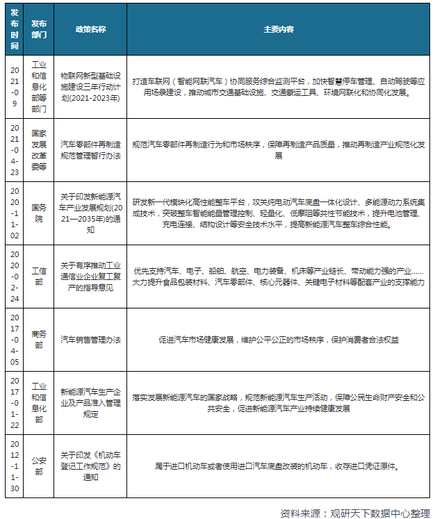 新能源汽车“大瘦身”底盘件行业互相搭台