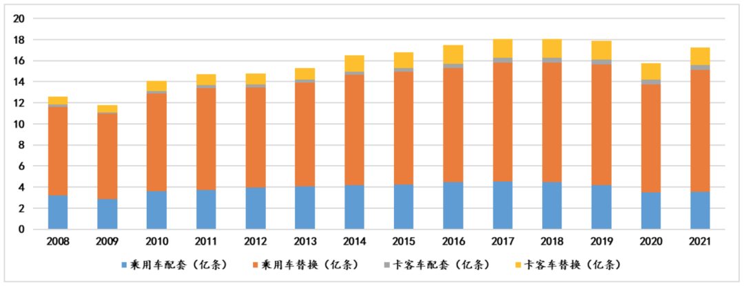 中国轮胎，这十年...